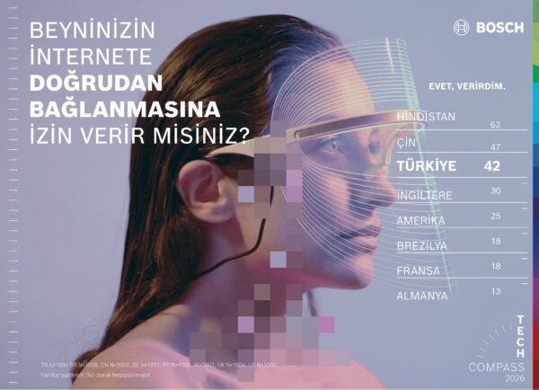 Bosch Tech Compass, Teknolojinin Nabzını Tuttu