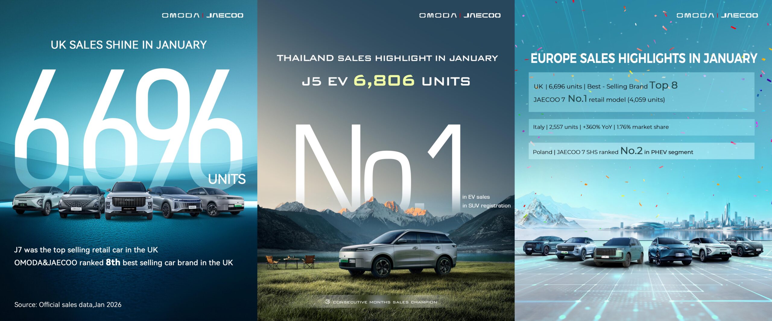 OMODA & JAECOO Bir Milyonluk Eşiğe İlerliyor!