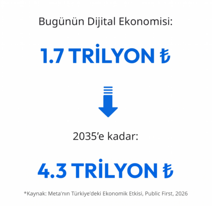 https://donanimgunlugu.com/linkedinde-isten-cikarmalar-olacagi-431071
