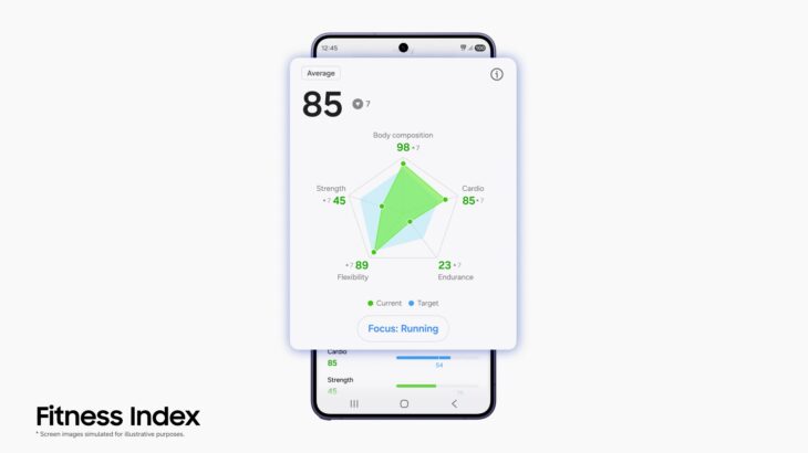 Samsung Yeni Nesil Galaxy Watch Özelliklerini Tanıttı 5 Galaxy Watch