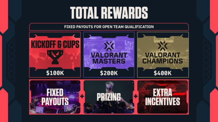 VALORANT’ta Challengers Takımları Sahneye Çıkıyor: 2026 VCT EMEA Stage 2, 15 Temmuz'da Başlıyor