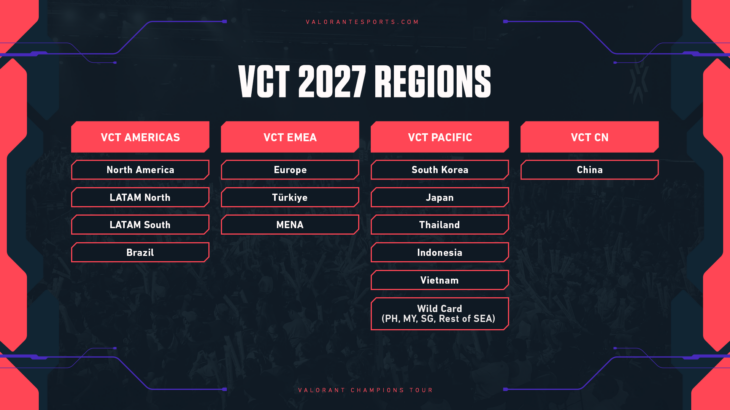 VALORANT’ta Challengers Takımları Sahneye Çıkıyor: 2026 VCT EMEA Stage 2, 15 Temmuz'da Başlıyor