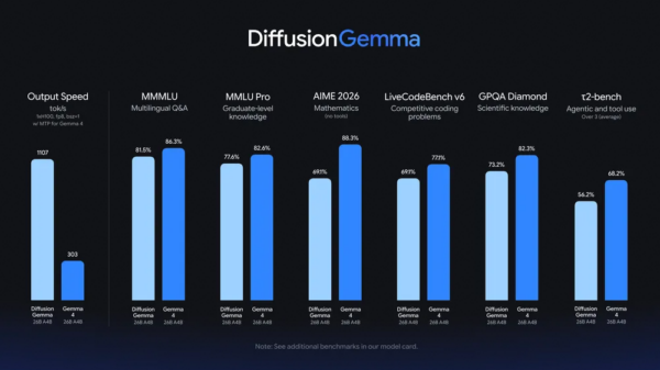 Google Yeni Yapay Zeka Modeli DiffusionGemma'yı Tanıttı 4 DiffusionGemma