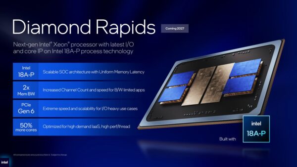 Intel