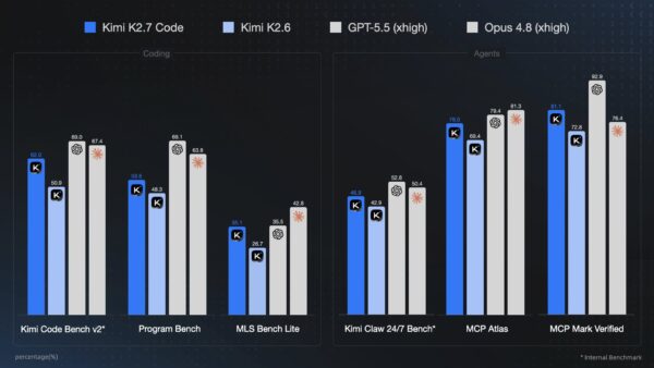 Kimi K2.7 Code