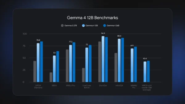 gemma 4 12