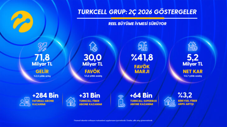  Turkcell