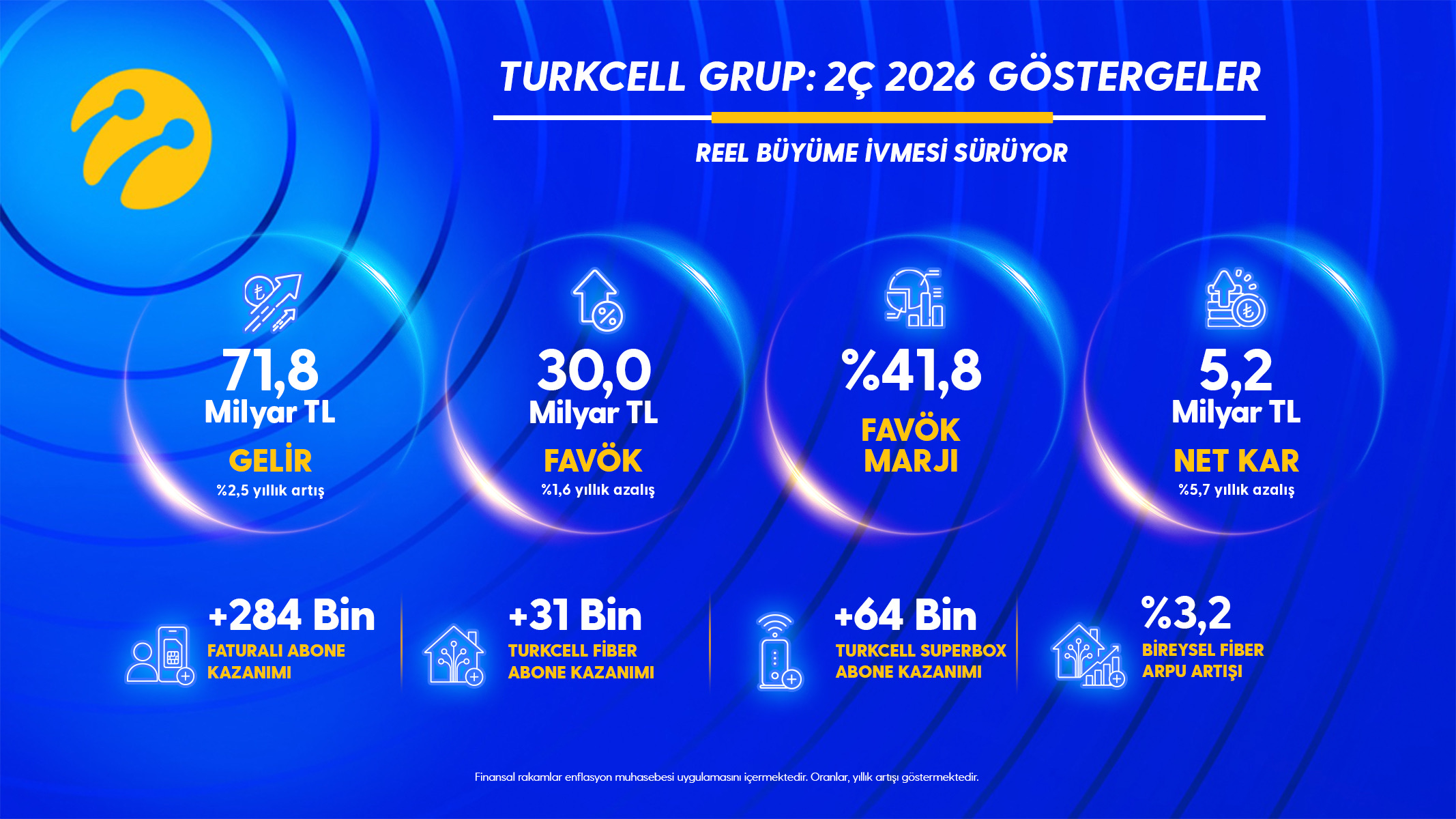  Turkcell