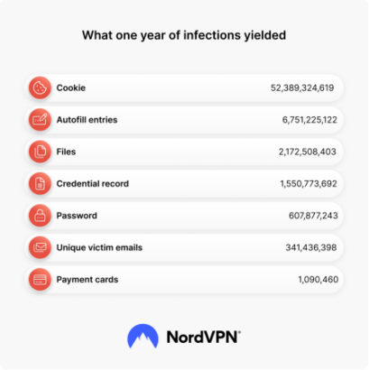 Endişelenmek İçin 52 Milyar Neden: Tarayıcı Verileriniz Yeni Altın Madeni