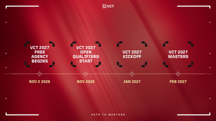 VCT 2027 Açık Elemeleri Kasım Ayında Başlıyor