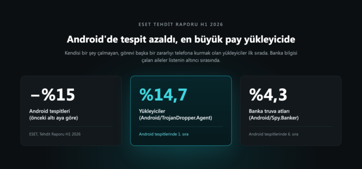 Android Telefonlarda Sahte IPTV Güncellemesi Banka Parolası Peşinde 2 Android Telefonlarda Sahte IPTV Güncellemesi Banka Parolası Peşinde