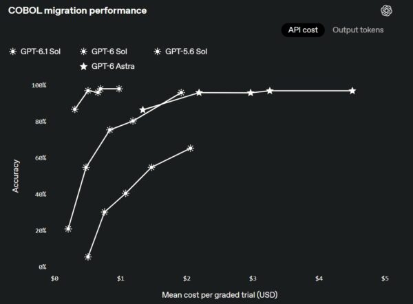OpenAI