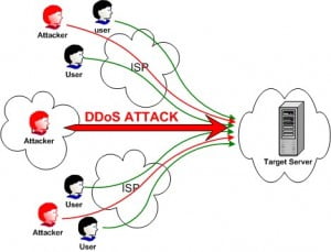Siber Saldırılara Karşı Yerli Savunma 22 ddos2 1