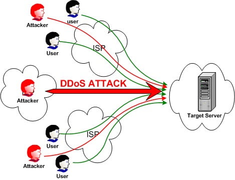 ddos2 1