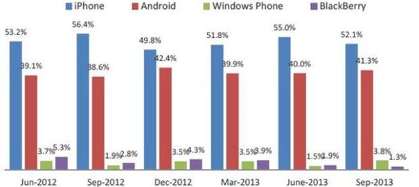 next smartphone purchase manset