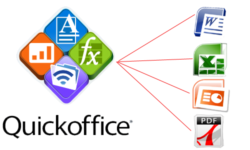 Quickoffice Ücretsiz